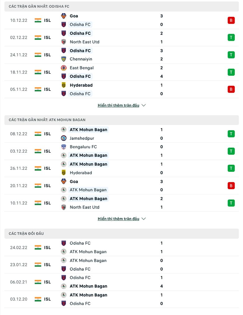 Soi kèo tài xỉu Odisha vs Mohun Bagan, 21h00 ngày 15/12 - Ảnh 2