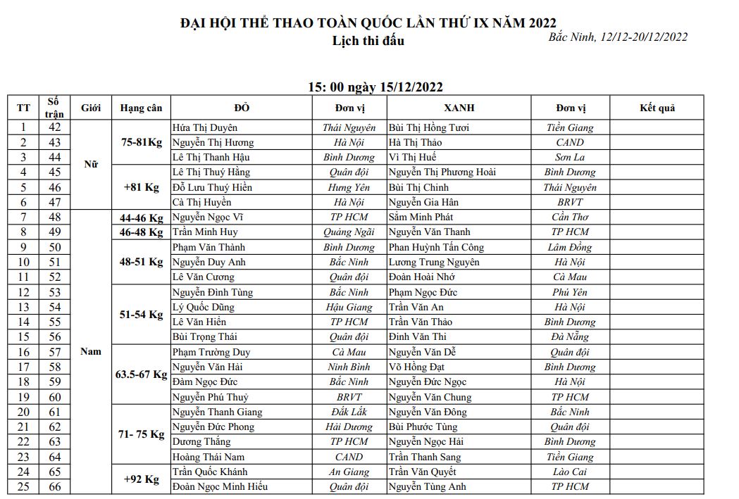 Lịch thi đấu Boxing Đại hội Thể thao Toàn quốc 2022 - Ảnh 5