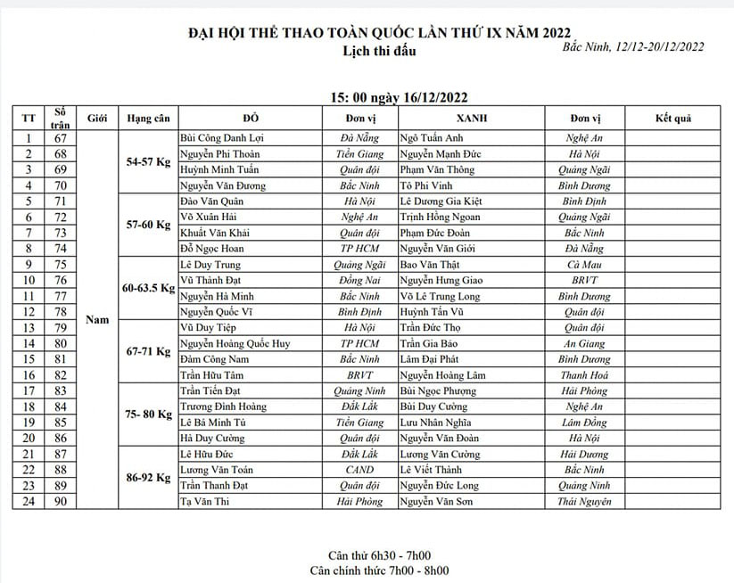 Lịch thi đấu Boxing Đại hội Thể thao Toàn quốc 2022 - Ảnh 6