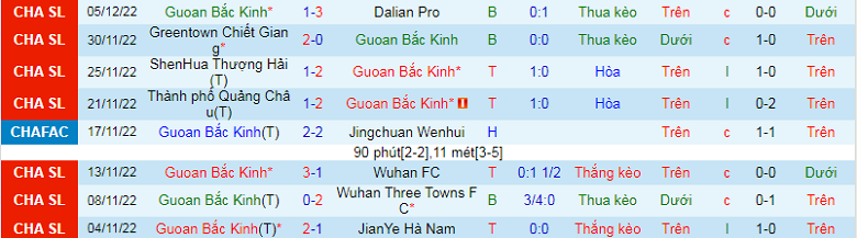 Nhận định, soi kèo Beijing Guoan vs Changchun YaTai, 14h00 ngày 15/12: Khó có bất ngờ - Ảnh 4