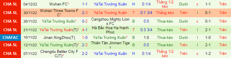 Nhận định, soi kèo Beijing Guoan vs Changchun YaTai, 14h00 ngày 15/12: Khó có bất ngờ - Ảnh 5