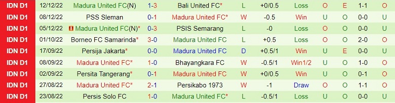 Nhận định, soi kèo PSM Makassar vs Madura, 18h15 ngày 15/12: Điểm tựa sân nhà - Ảnh 4
