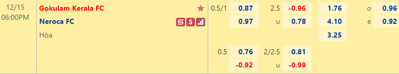 Soi kèo tài xỉu Gokulam vs NEROCA, 18h00 ngày 15/12 - Ảnh 1