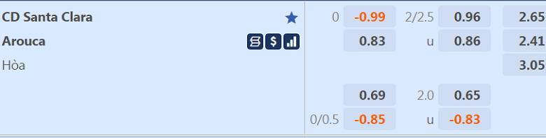 Soi kèo tài xỉu Santa Clara vs Arouca, 1h30 ngày 17/12 - Ảnh 2