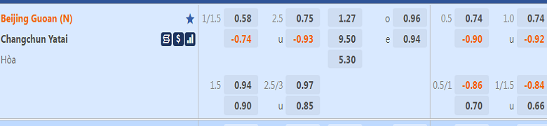 Tỷ lệ kèo hiệp 1 Beijing Guoan vs Changchun YaTai, 14h00 ngày 15/12 - Ảnh 1