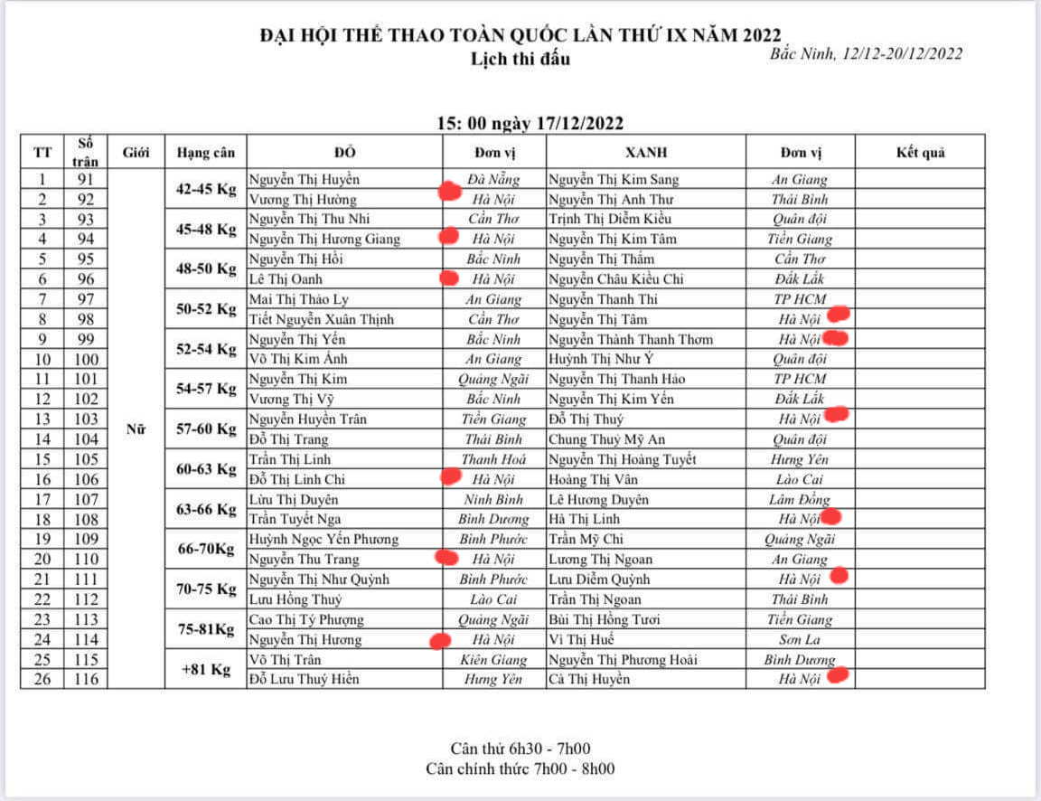 Lịch thi đấu Boxing Đại hội Thể thao Toàn quốc 2022 - Ảnh 7