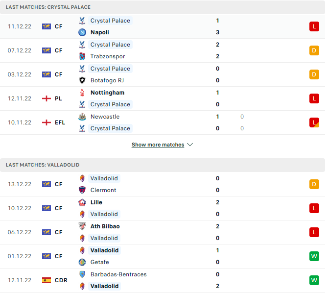 Nhận định, soi kèo Crystal Palace vs Valladolid, 1h00 ngày 17/12:  - Ảnh 2