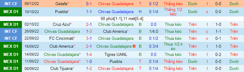 Nhận định, soi kèo Guadalajara Chivas vs Mazatlan, 10h00 ngày 17/12: Khách yếu bóng vía - Ảnh 4