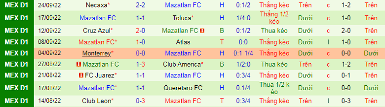 Nhận định, soi kèo Guadalajara Chivas vs Mazatlan, 10h00 ngày 17/12: Khách yếu bóng vía - Ảnh 5