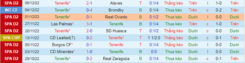 Nhận định, soi kèo Tenerife vs Andorra, 3h00 ngày 17/12: Căng như dây đàn - Ảnh 3