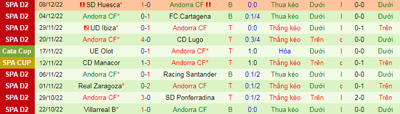 Nhận định, soi kèo Tenerife vs Andorra, 3h00 ngày 17/12: Căng như dây đàn - Ảnh 4