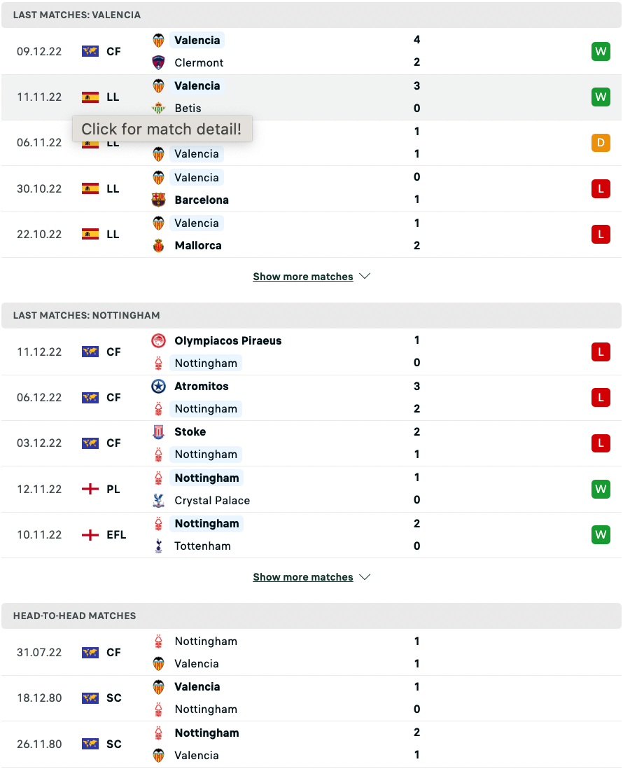 Soi kèo tài xỉu Valencia vs Nottingham Forest, 1h30 ngày 17/12 - Ảnh 1