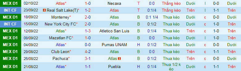 Nhận định, soi kèo Atlas vs Tigres UANL, 10h00 ngày 18/12: Khó cho chủ nhà - Ảnh 2