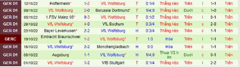 Nhận định, soi kèo Brentford vs Wolfsburg, 19h00 ngày 17/12: Thử nghiệm hàng công - Ảnh 3