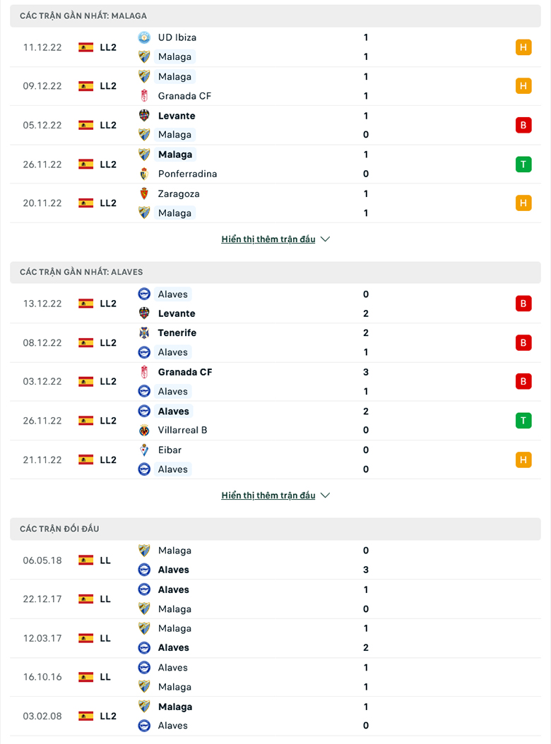 Nhận định, soi kèo dự đoán Málaga vs Alavés, 3h00 ngày 19/12: Khách sáng giá - Ảnh 2