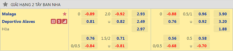 Nhận định, soi kèo dự đoán Málaga vs Alavés, 3h00 ngày 19/12: Khách sáng giá - Ảnh 3