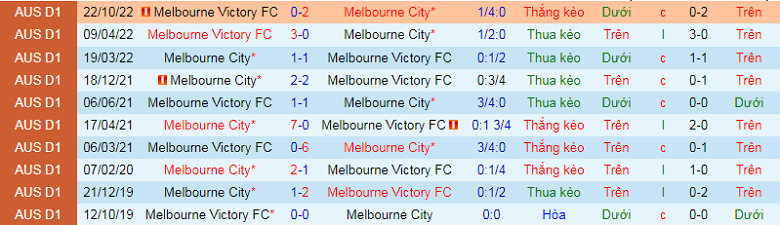 Nhận định, soi kèo Melbourne City vs Melbourne Victory, 15h45 ngày 17/12: Cân tài cân sức - Ảnh 3