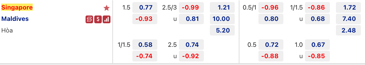 Nhận định, soi kèo Singapore vs Maldives, 17h00 ngày 17/12: Khách có bất ngờ - Ảnh 2