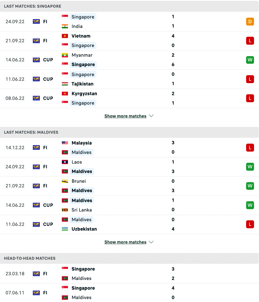 Nhận định, soi kèo Singapore vs Maldives, 17h00 ngày 17/12: Khách có bất ngờ - Ảnh 3