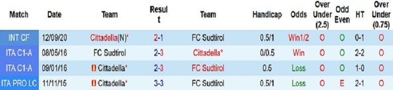 Nhận định, soi kèo Cittadella vs Sudtirol, 20h00 ngày 18/12: Khan hiếm - Ảnh 4