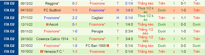 Nhận định, soi kèo Genoa vs Frosinone, 2h45 ngày 19/12: Không còn đường lùi - Ảnh 5