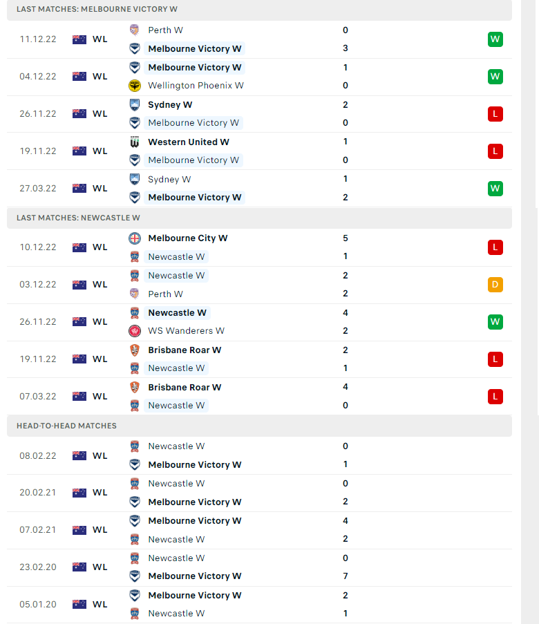 Nhận định, soi kèo Nữ Melbourne Victory vs Nữ Newcastle Jets, 14h15 ngày 18/12: Nghi ngờ cửa trên - Ảnh 3