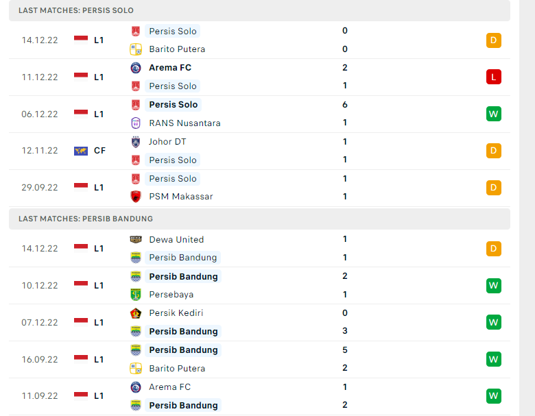 Nhận định, soi kèo Persis Solo vs Persib Bandung, 16h15 ngày 18/12: Trên đà hưng phấn - Ảnh 3