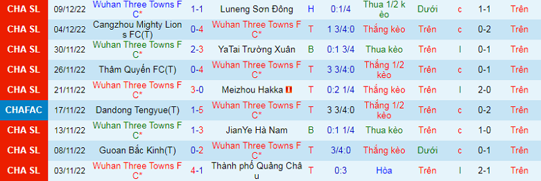 Nhận định, soi kèo Wuhan Three Towns vs Tianjin Tigers, 14h30 ngày 18/12: Đôi công - Ảnh 1