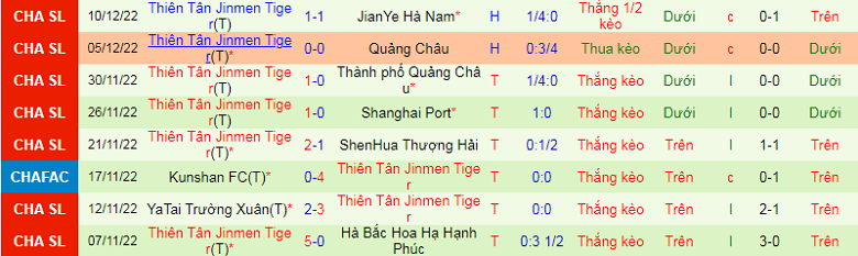 Nhận định, soi kèo Wuhan Three Towns vs Tianjin Tigers, 14h30 ngày 18/12: Đôi công - Ảnh 2