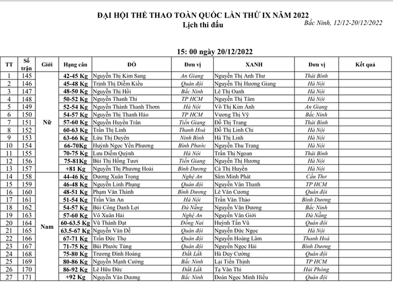 Lịch thi đấu Boxing Đại hội Thể thao Toàn quốc 2022 - Ảnh 9