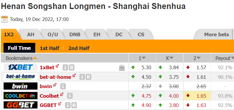 Nhận định, soi kèo Henan Songshan vs Shanghai Shenhua, 17h00 ngày 19/12: Vé cho đội khách - Ảnh 2