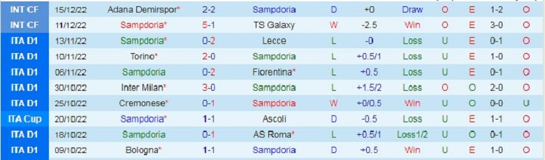 Nhận định, soi kèo Sampdoria vs Dynamo Dresden, 21h30 ngày 19/12: Chênh lệch trình độ - Ảnh 2