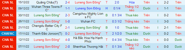 Tỷ lệ kèo hiệp 1 Shandong vs Shenzhen, 18h00 ngày 19/12 - Ảnh 3