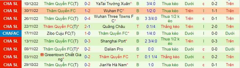 Tỷ lệ kèo hiệp 1 Shandong vs Shenzhen, 18h00 ngày 19/12 - Ảnh 4