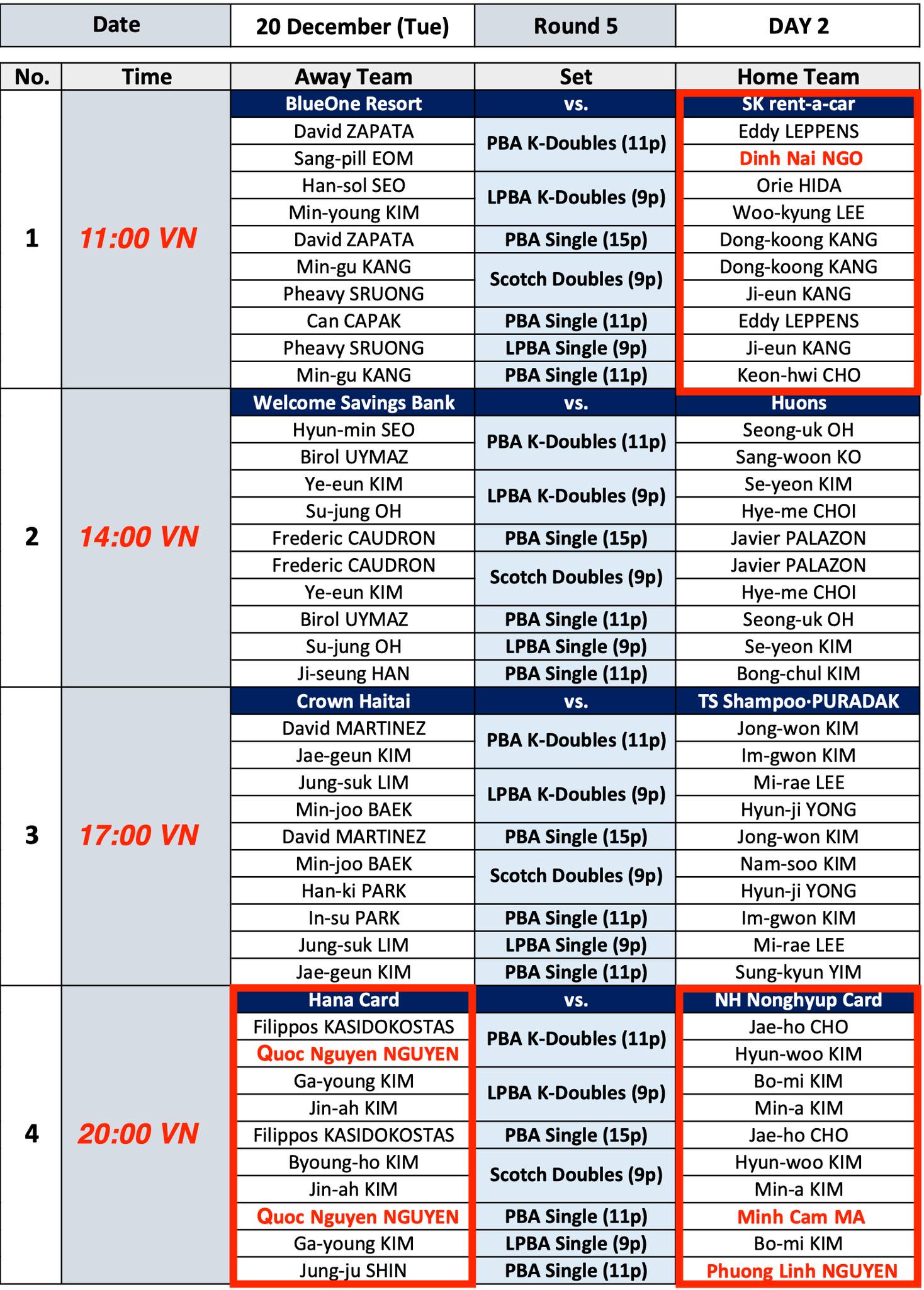Lịch thi đấu bida hôm nay ngày 20/12: PBA Team League trở lại - Ảnh 1