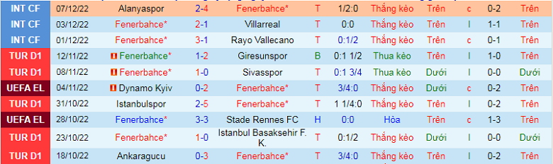 Nhận định, soi kèo Fenerbahce vs Istanbulspor, 1h00 ngày 21/12: Mồi ngon khó bỏ - Ảnh 4