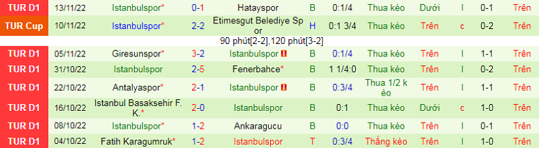 Nhận định, soi kèo Fenerbahce vs Istanbulspor, 1h00 ngày 21/12: Mồi ngon khó bỏ - Ảnh 5