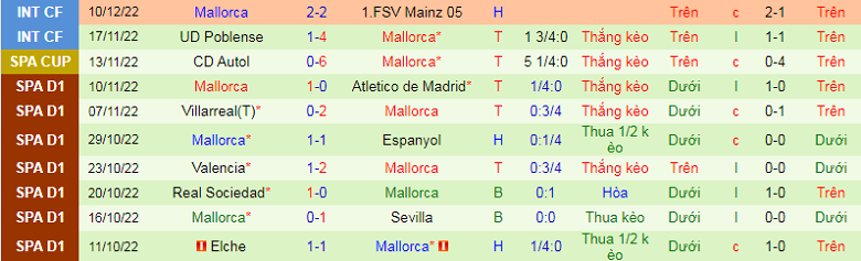 Nhận định, soi kèo Real Unión vs Mallorca, 3h00 ngày 21/12: Khó có bất ngờ - Ảnh 4