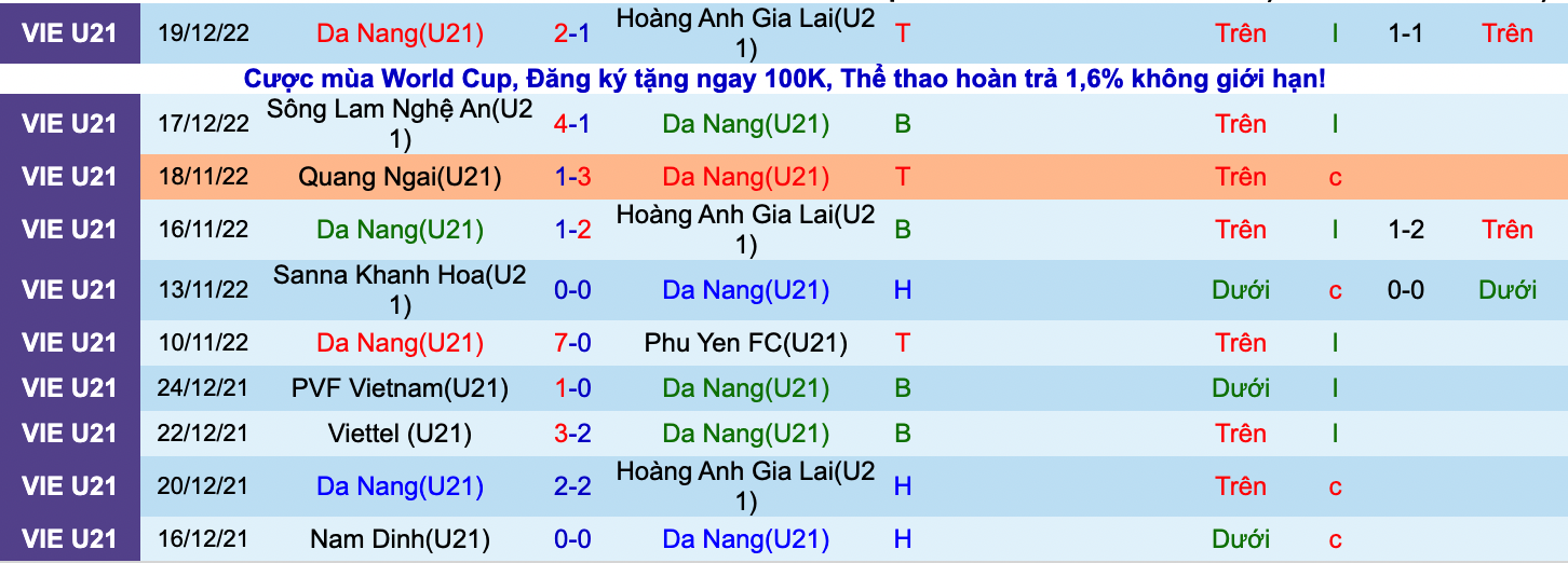 Nhận định, soi kèo U21 Đà Nẵng vs U21 Thanh Hóa, 15h00 ngày 21/12 - Ảnh 2