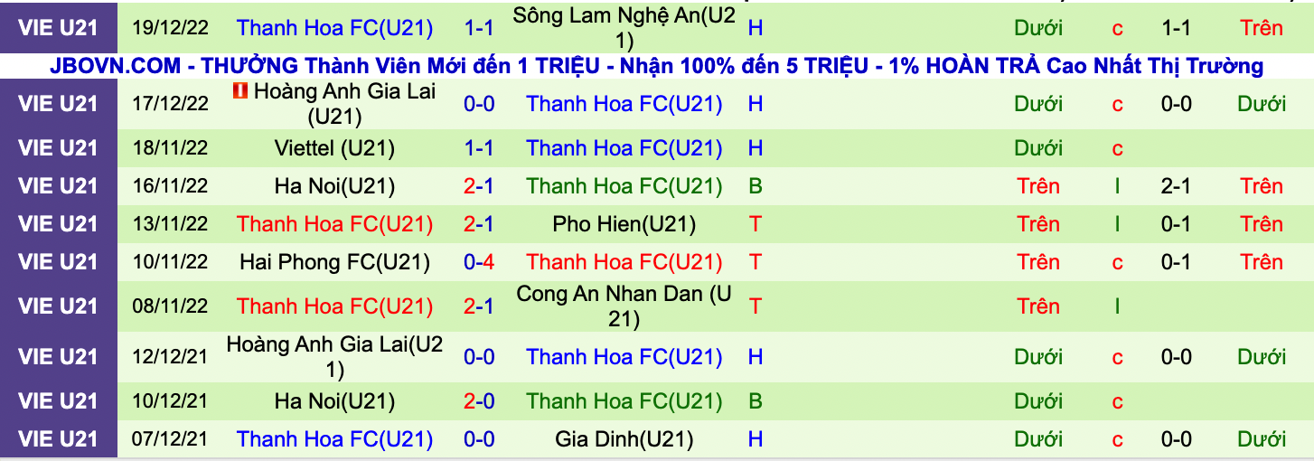 Nhận định, soi kèo U21 Đà Nẵng vs U21 Thanh Hóa, 15h00 ngày 21/12 - Ảnh 3