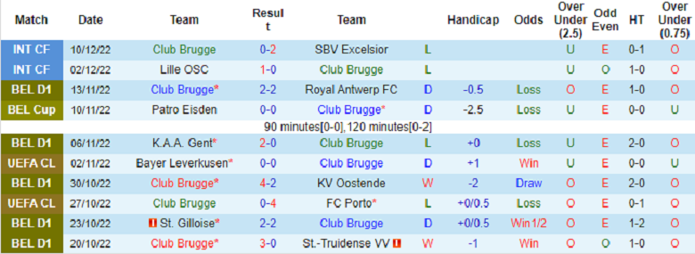 Nhận định, soi kèo Club Brugge vs Sint-Truiden, 2h00 ngày 22/12: Khó nhằn - Ảnh 3