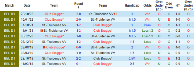 Nhận định, soi kèo Club Brugge vs Sint-Truiden, 2h00 ngày 22/12: Khó nhằn - Ảnh 5