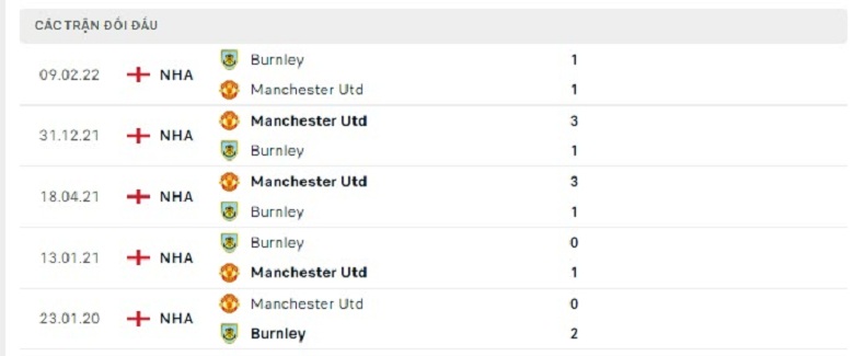 Nhận định, soi kèo MU vs Burnley, 3h00 ngày 22/12: Quỷ đỏ nhọc nhằn - Ảnh 5