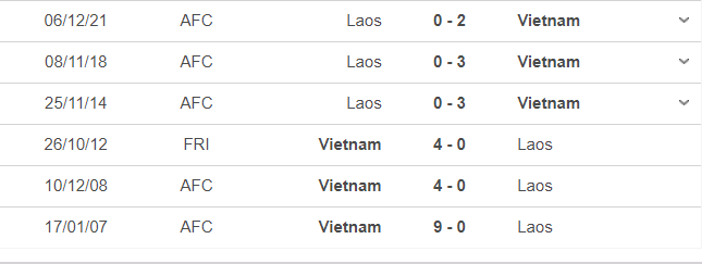 Thành tích, lịch sử đối đầu Việt Nam vs Lào, 19h30 ngày 21/12 - Ảnh 2