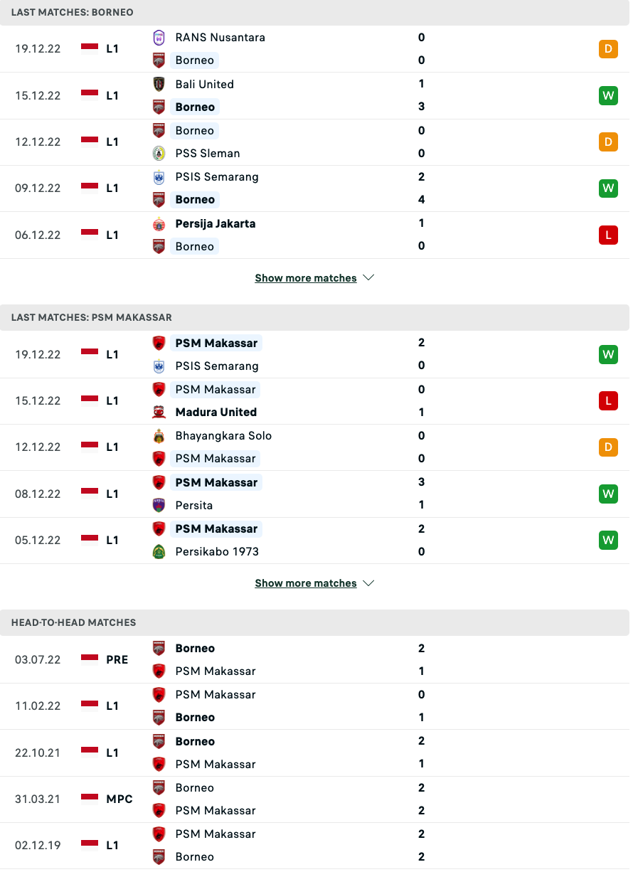 Nhận định, soi kèo Borneo vs PSM Makassar, 20h15 ngày 23/12: Cuộc đua nhóm đầu - Ảnh 3