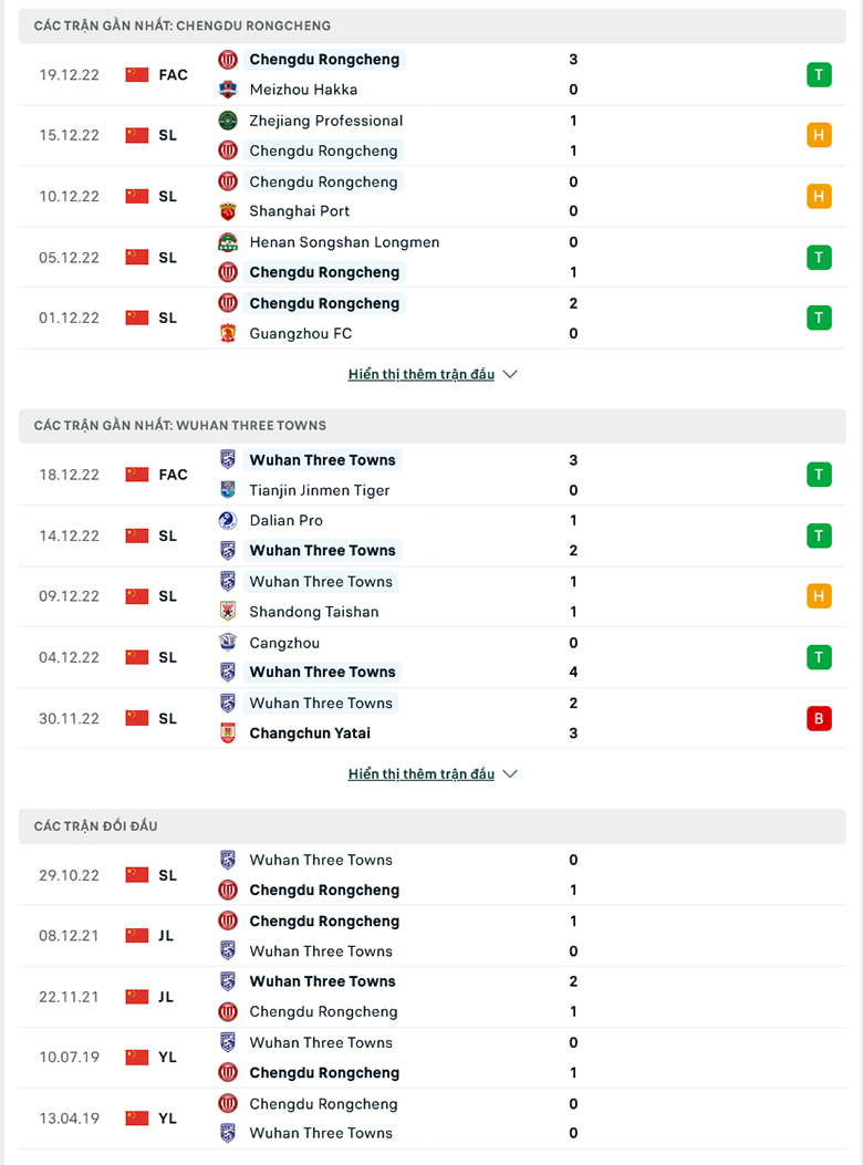 Nhận định, soi kèo Rongcheng vs Wuhan Three Towns, 19h00 ngày 23/12: Nhọc nhằn vượt ải - Ảnh 2