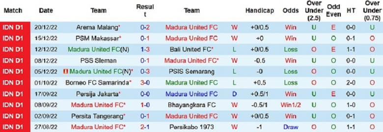 Nhận định, soi kèo Madura vs RANS, 15h00 ngày 23/12: Nhọc nhằn - Ảnh 2