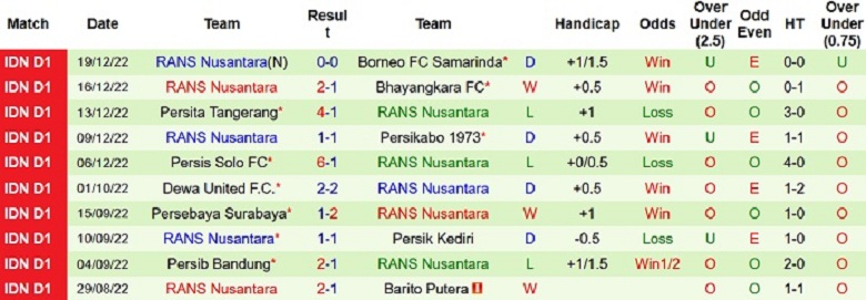 Nhận định, soi kèo Madura vs RANS, 15h00 ngày 23/12: Nhọc nhằn - Ảnh 3