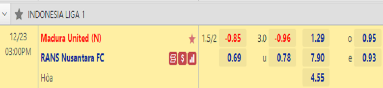 Nhận định, soi kèo Madura vs RANS, 15h00 ngày 23/12: Nhọc nhằn - Ảnh 6