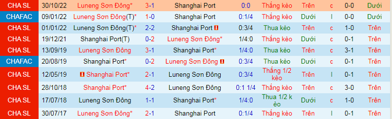 Nhận định, soi kèo Shanghai Port vs Shandong Taishan, 19h00 ngày 23/12: Đôi công rực lửa - Ảnh 3